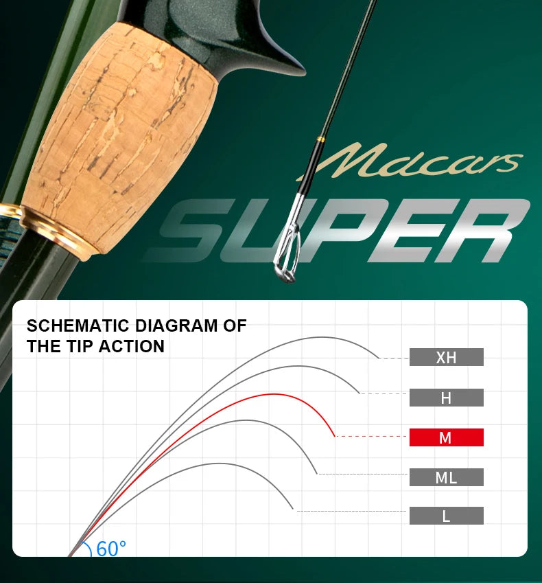 CEMREO Travel Rod Spinning Casting Carbon Fishing Rod 1.8m/2.1m/2.4m Portable Fishing Rod Good Quality Fishing Tackle MACARS